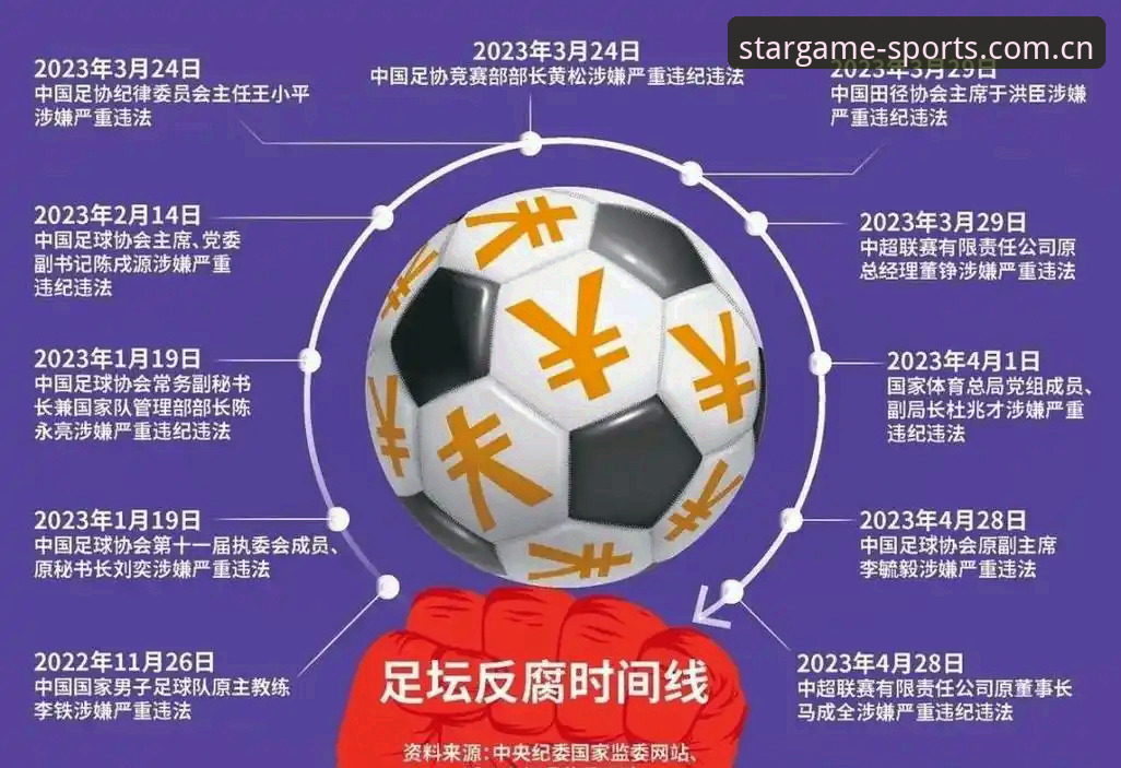 资深行业观察者分享：足坛反腐风暴下，星空体育娱乐平台用户如何看待这波“终身禁足”大扫除？